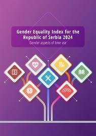 Indeks rodne ravnopravnosti u Republici Srbiji 2024